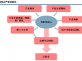 股权众筹的运作模式 股权众筹方案格式模板