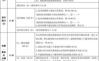  政采评分模板「政府采购的评分办法有几种」