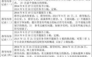 联系导师模板学前教育（学前教育指导教师联系记录）