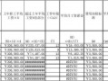 经济补偿金核算模板（经济补偿金核算模板下载）