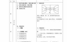 篮球胸前传球教案模板,篮球胸前传球指导思想 