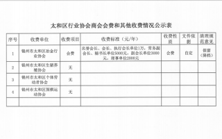 商会会费标准表格 商会收费模板