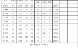  二手房员工工资表模板「二手房工资怎么算」