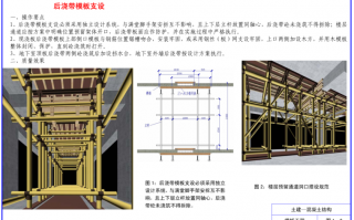 后浇带处的模板及支架是什么意思