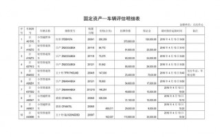 车辆固定资产台账模板,车辆固定资产表格 