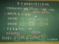 生物教学板书设计大赛优秀作品 生物板书设计模板