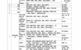 公路桥梁检验批划分