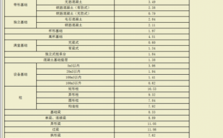 模板系数是什么 模板的经验系数