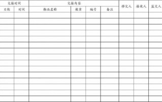 仓库交接事项-仓库物品交接表模板