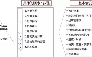 丰田工作八步法-丰田汽车工作汇报模板