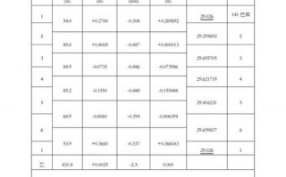 四等水准自动计算模板