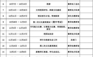  学校年初工作计划模板「2020年学校年度工作计划」