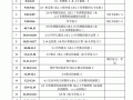 数学教学计划模板下载,数学教育教学计划 