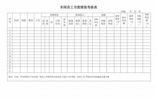 员工绩效表模板图片-员工绩效表模板