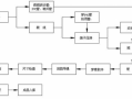 线束模板图的制作流程视频 线束模板图的制作流程