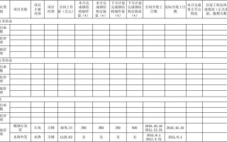 包含有月份分项的模板怎么做-包含有月份分项的模板