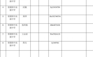 参加活动人名单模板_参与活动名单