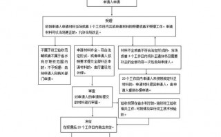 水利工程什么是曲模板_水利工程中的曲面