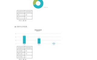 网络消费行为调查问卷 网络消费调查报告模板