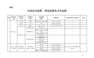 食品产品质量标准怎么写-食品产品质量标准模板