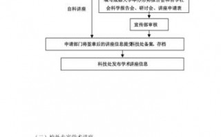 大学讲座活动流程