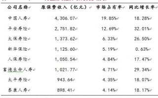  保险月总结模板下载「保险月报怎么写」