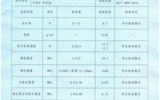 中试检测报告模板,中试报告哪里权威 