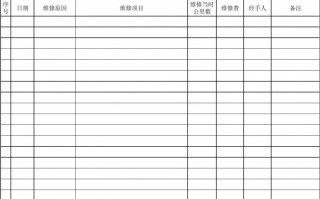 维修保养手册模板（保养维修记录怎么写内容）