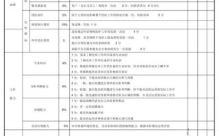 材料员考核表模板（材料员年度考核个人总结）