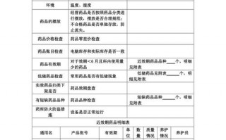 药品检验记录模板,药品检验记录模板下载 