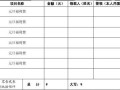 领取节日红包表格 节日领钱签字模板