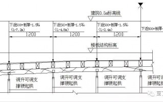 模板起拱高度怎么算 模板起拱怎么测