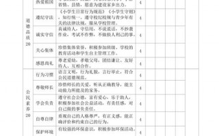 学生表现评价表怎么写