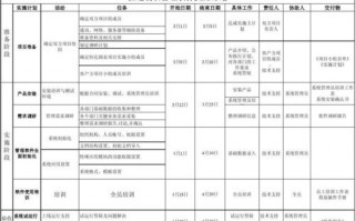 软件系统维护计划模板