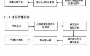 政策评估的基本流程 政策评估方案模板