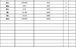 材料成分报告模板怎么写