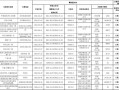 建筑行业业绩表 建筑企业业绩表格模板