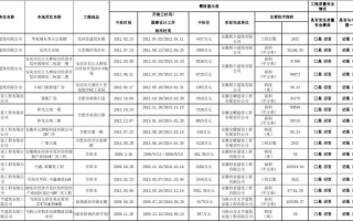 建筑行业业绩表 建筑企业业绩表格模板