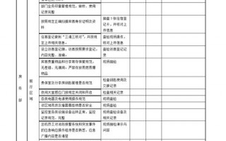 酒店安全检查表格模板_宾馆酒店安全检查内容