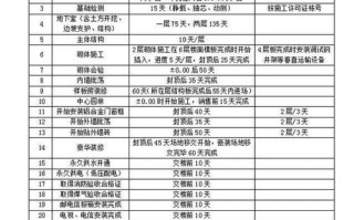 恒大目标计划管理模板（恒大2020年销售计划和目标）