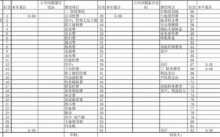 年报期间费用表怎么填 年报期间费用表格模板