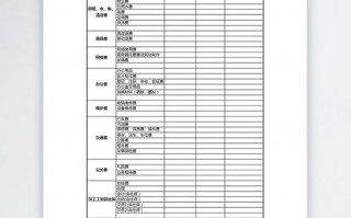  运营年度预算表格模板「运营年度预算表格模板图片」