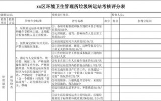 环保工作考核表模板下载 环保工作考核表模板