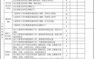 行政岗工作业绩 行政人事工作业绩模板