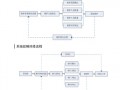 系统运行保障措施模板,系统运维保障机制 