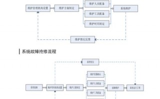 系统运行保障措施模板,系统运维保障机制 