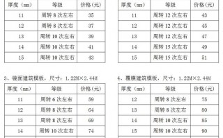 普通模板尺寸-普通模板