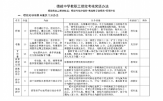 学校绩效方案模板_学校绩效管理办法