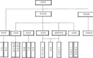  服装品牌策划书模板「服装品牌策划流程图」