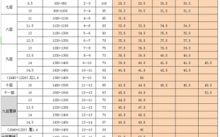 广西建筑模板价格一览表 广西模板规范地方标准